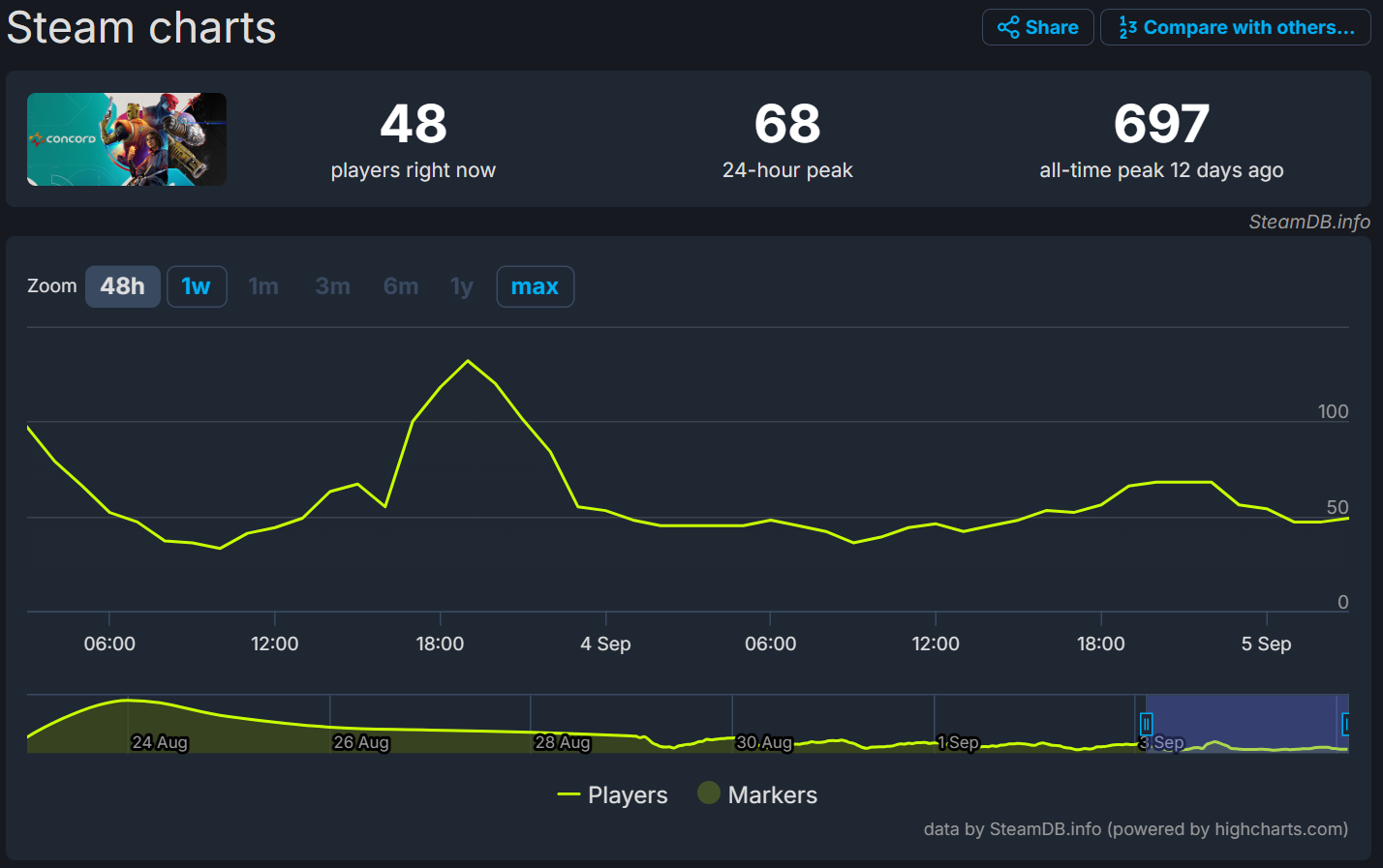 索尼和腾讯打了大半年的侵权官司,怎么就忽然和解了?