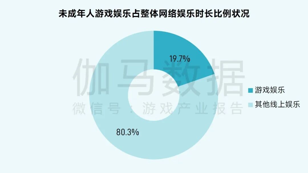 2025未保报告：连续4年超七成未成年合规游戏 未保进入家庭攻坚阶段