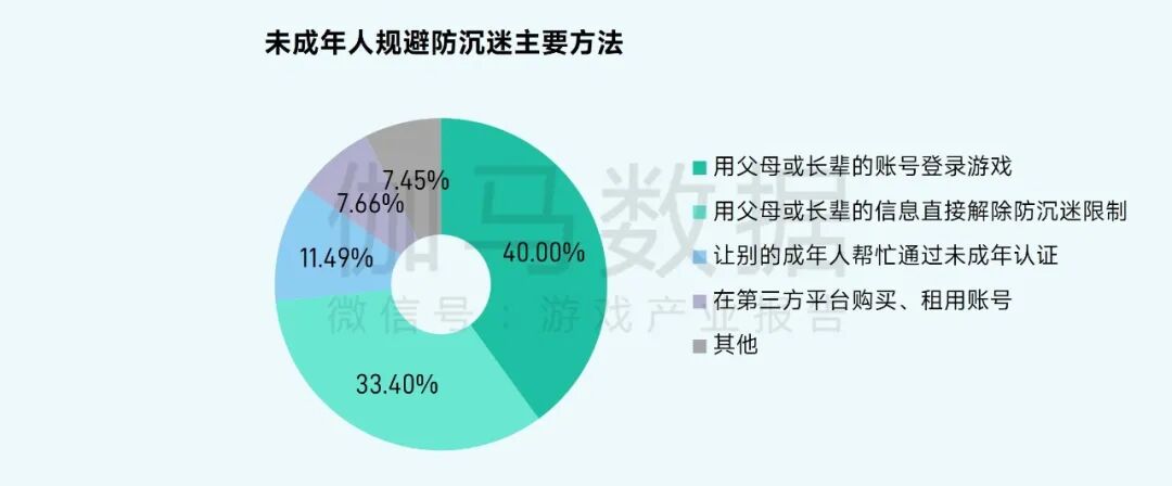 2025未保报告：连续4年超七成未成年合规游戏 未保进入家庭攻坚阶段