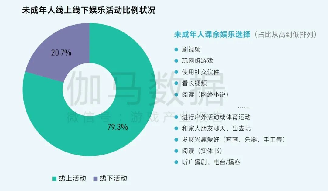 2025未保报告：连续4年超七成未成年合规游戏 未保进入家庭攻坚阶段