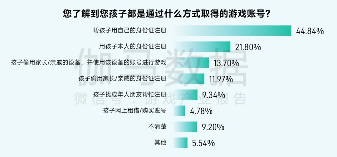 2025未保报告：连续4年超七成未成年合规游戏 未保进入家庭攻坚阶段