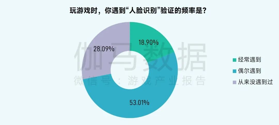 2025未保报告：连续4年超七成未成年合规游戏 未保进入家庭攻坚阶段