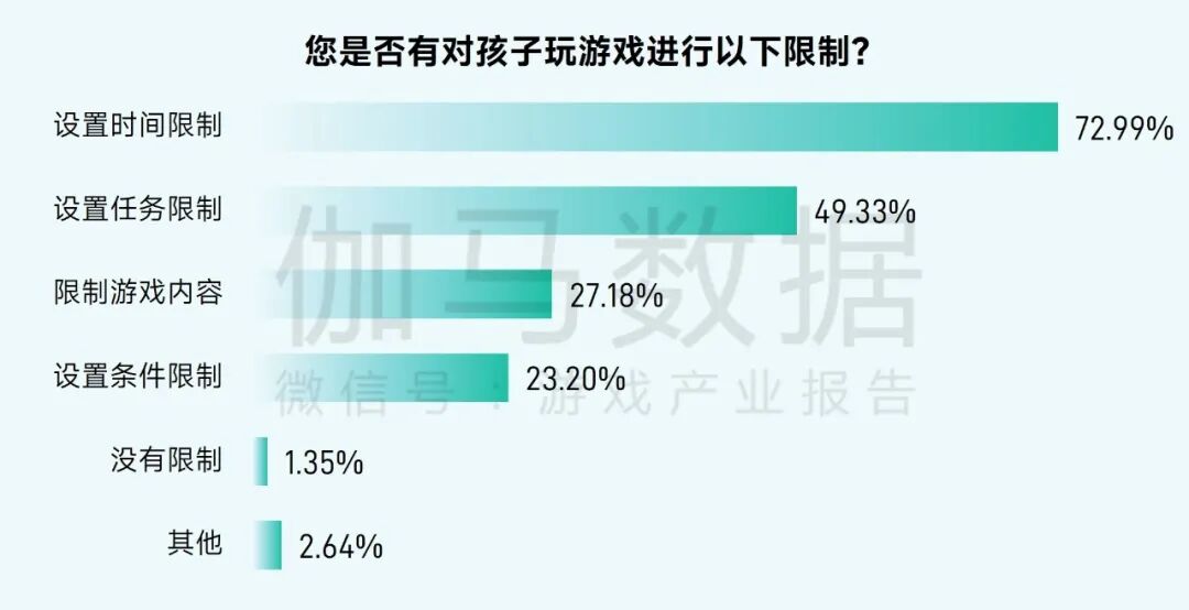 2025未保报告：连续4年超七成未成年合规游戏 未保进入家庭攻坚阶段