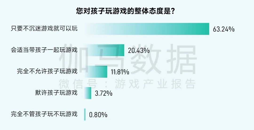 2025未保报告：连续4年超七成未成年合规游戏 未保进入家庭攻坚阶段