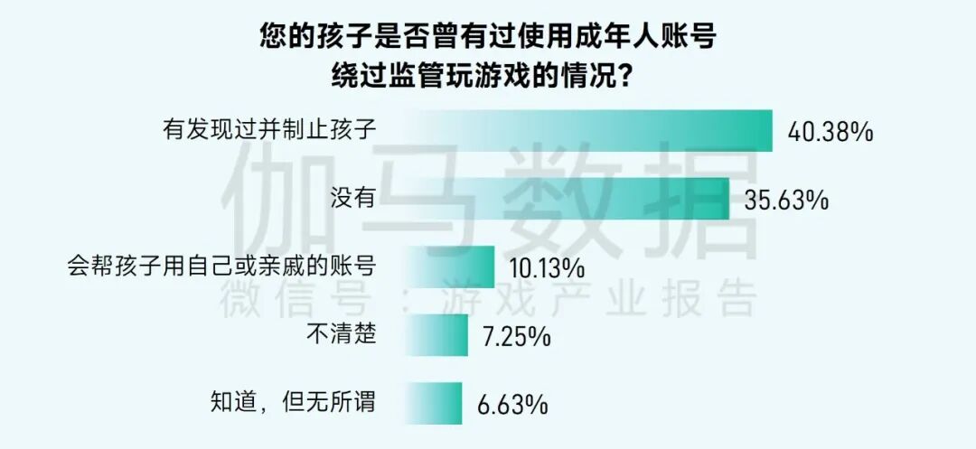 2025未保报告：连续4年超七成未成年合规游戏 未保进入家庭攻坚阶段