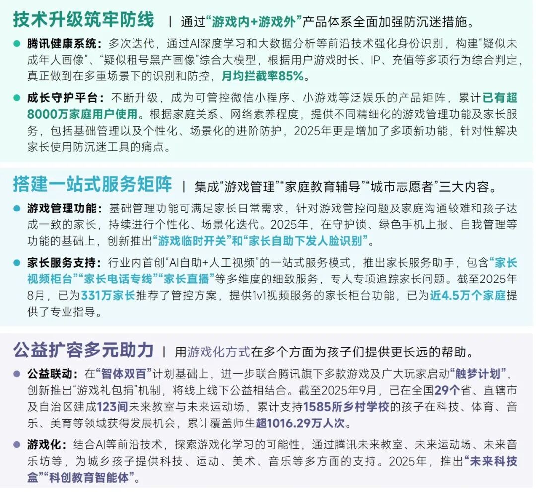 2025未保报告：连续4年超七成未成年合规游戏 未保进入家庭攻坚阶段