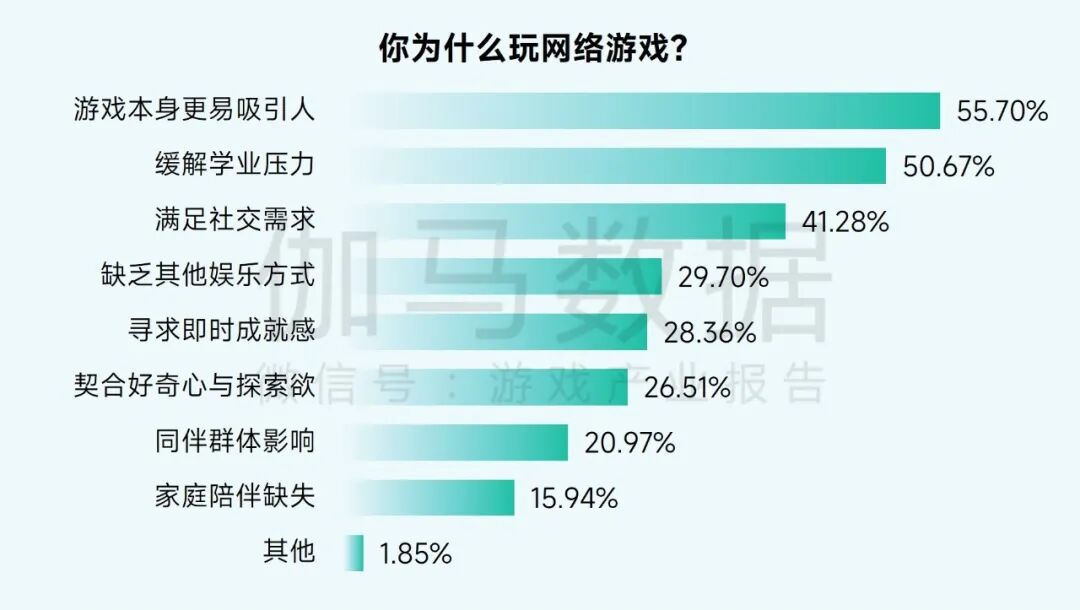 2025未保报告：连续4年超七成未成年合规游戏 未保进入家庭攻坚阶段