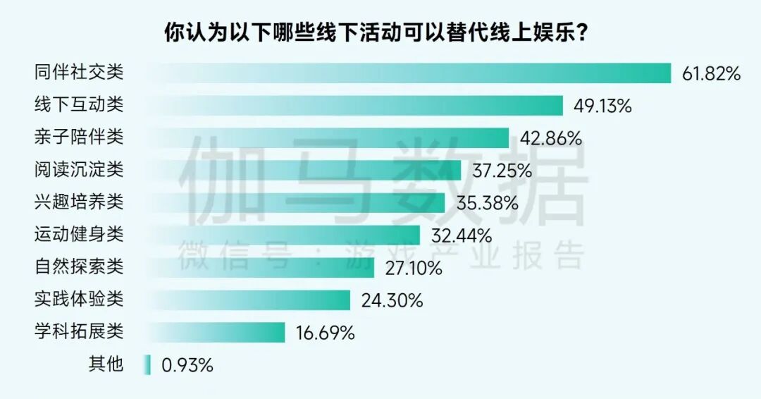 2025未保报告：连续4年超七成未成年合规游戏 未保进入家庭攻坚阶段