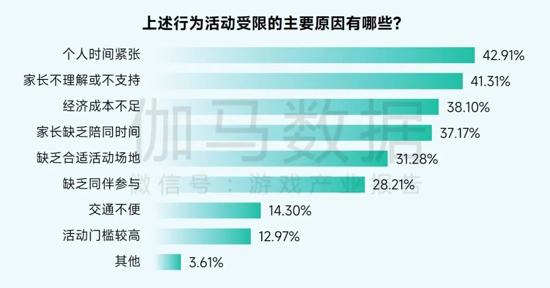 2025未保报告：连续4年超七成未成年合规游戏 未保进入家庭攻坚阶段