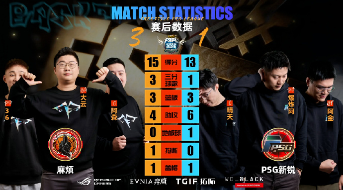 《街头篮球》UNKNOWN&黑洞会师胜者组决赛   新锐双雄无缘六强