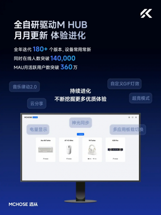 为什么2025年国产键鼠行业销量第一来自 “自研型” 品牌？