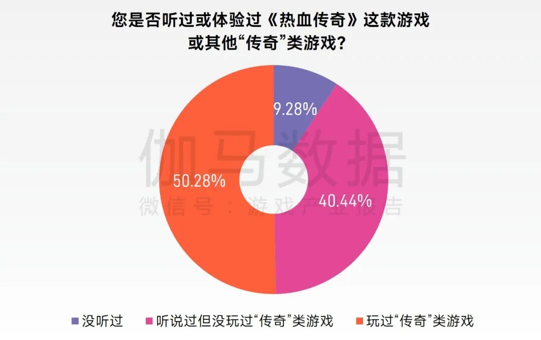 “传奇”IP报告：每年稳定收入约300亿+，累计IP价值超3700亿