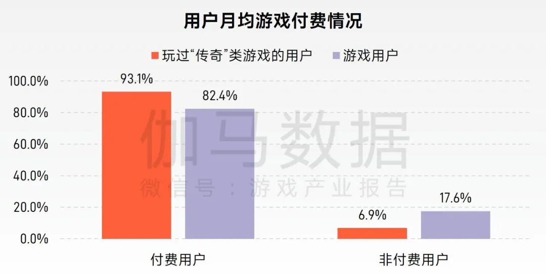 “传奇”IP报告：每年稳定收入约300亿+，累计IP价值超3700亿