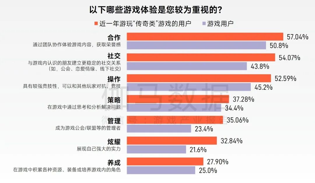 “传奇”IP报告：每年稳定收入约300亿+，累计IP价值超3700亿