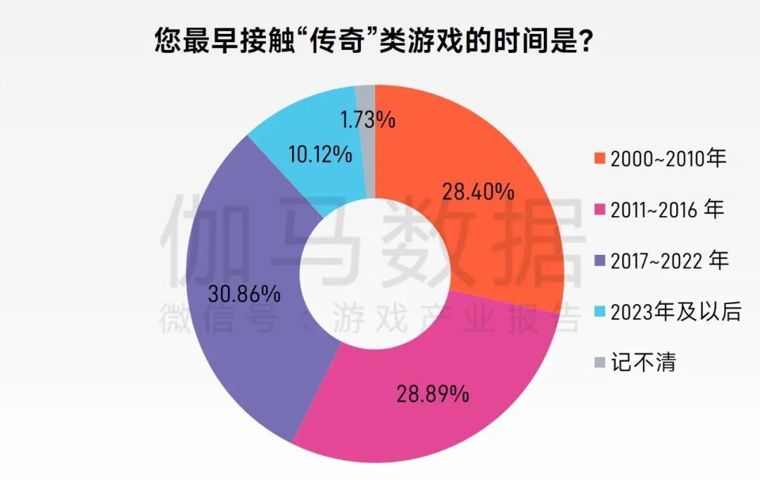 “传奇”IP报告：每年稳定收入约300亿+，累计IP价值超3700亿