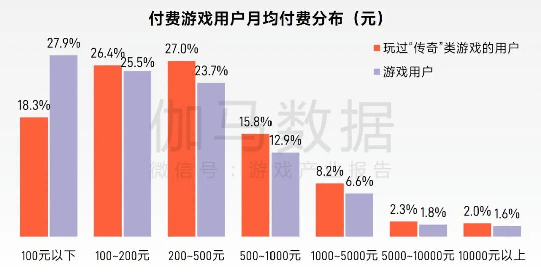 “传奇”IP报告：每年稳定收入约300亿+，累计IP价值超3700亿