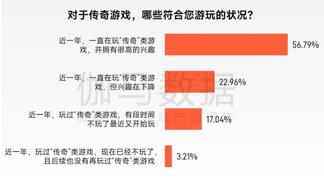 “传奇”IP报告：每年稳定收入约300亿+，累计IP价值超3700亿