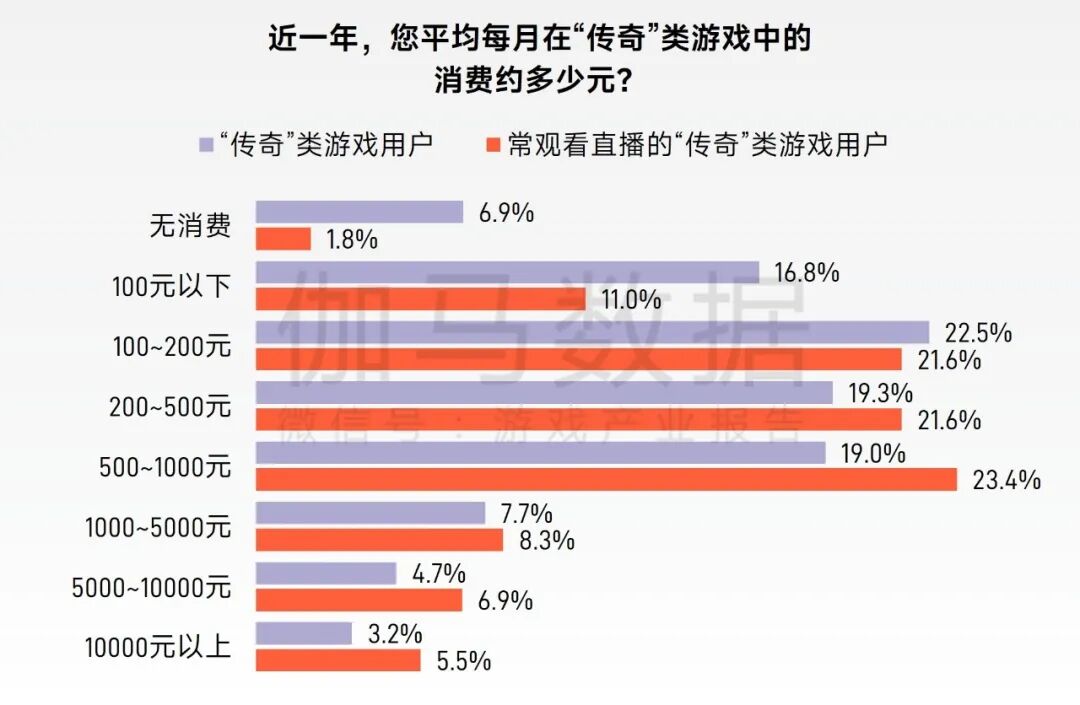 “传奇”IP报告：每年稳定收入约300亿+，累计IP价值超3700亿