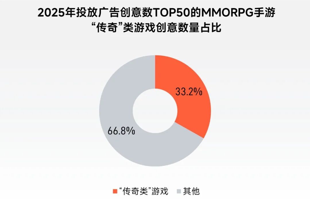 “传奇”IP报告：每年稳定收入约300亿+，累计IP价值超3700亿