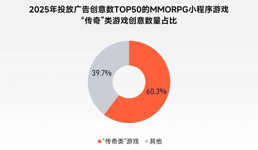 “传奇”IP报告：每年稳定收入约300亿+，累计IP价值超3700亿