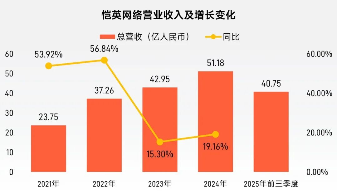 “传奇”IP报告：每年稳定收入约300亿+，累计IP价值超3700亿