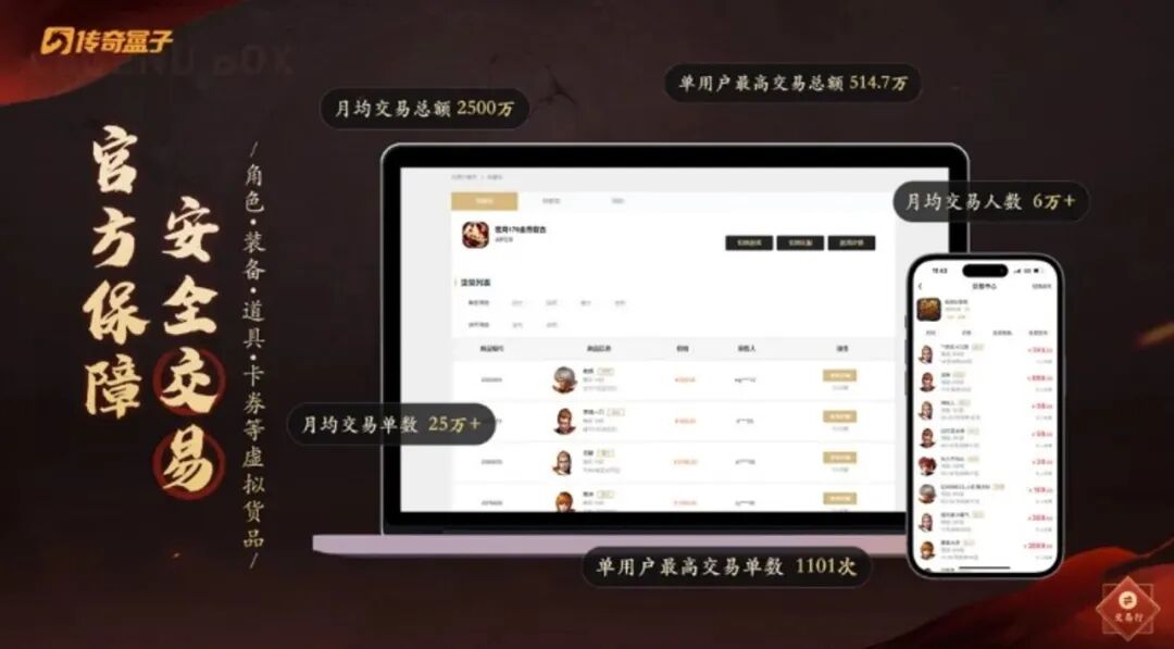 “传奇”IP报告：每年稳定收入约300亿+，累计IP价值超3700亿