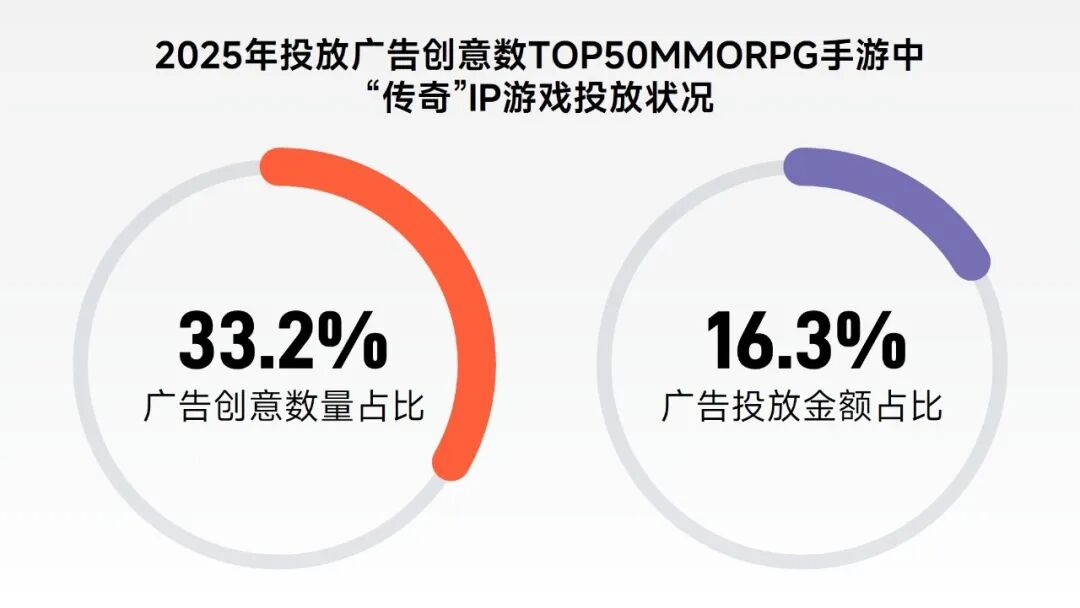 “传奇”IP报告：每年稳定收入约300亿+，累计IP价值超3700亿