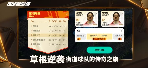 9队负分开局！中超格局重塑！《足球梦剧场》铸就“草根”逆袭