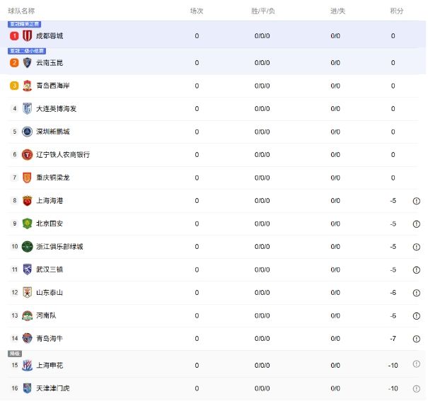 9队负分开局！中超格局重塑！《足球梦剧场》铸就“草根”逆袭