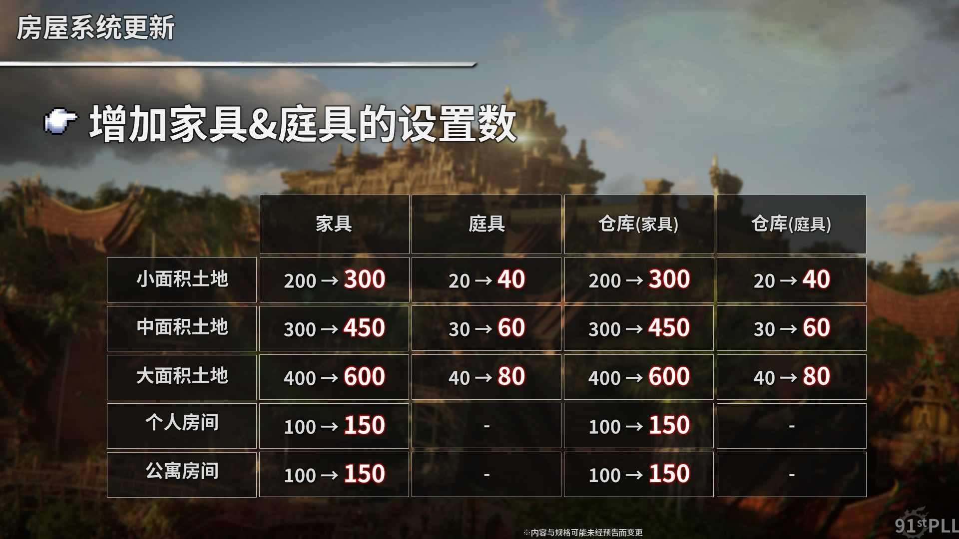 ​《最终幻想14》第一波7.5版本前瞻信息爆料！