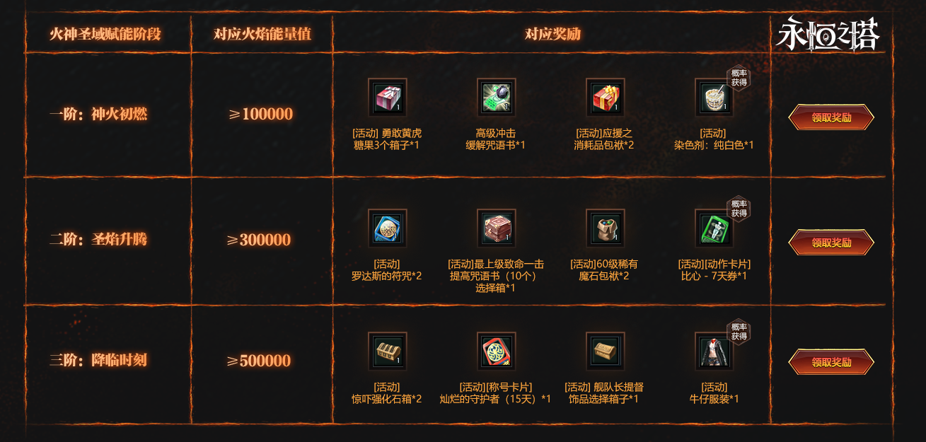 《永恒之塔》火神降临烽火再起 “怀旧服”新服预约火爆开启