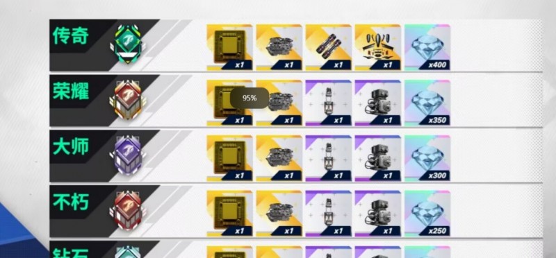 《黎明飞驰》新手资源最顶级规划攻略，带万钻福利