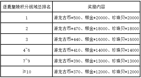《剑侠世界》全新“酣战狂欢季”核心活动——逐鹿皇陵震撼开启!