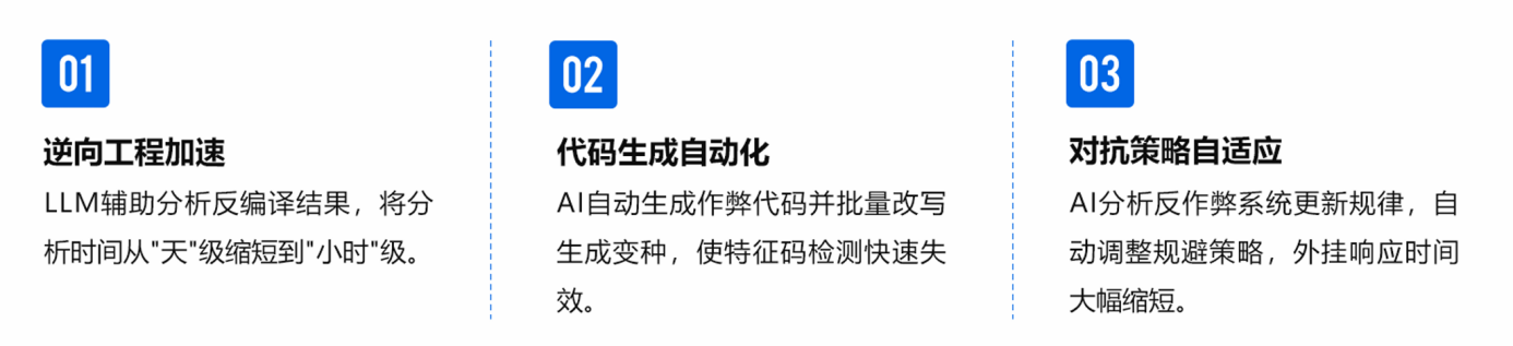 2025游戏安全白皮书:国内黑产规模超100亿,AI改变游戏安全攻防格局
