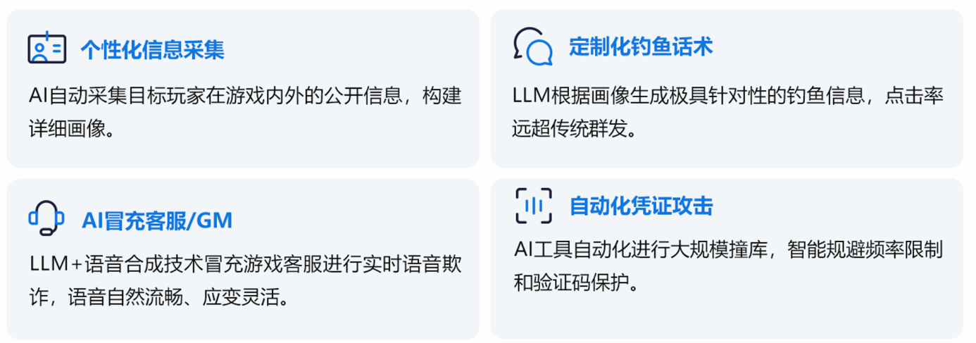 2025游戏安全白皮书:国内黑产规模超100亿,AI改变游戏安全攻防格局