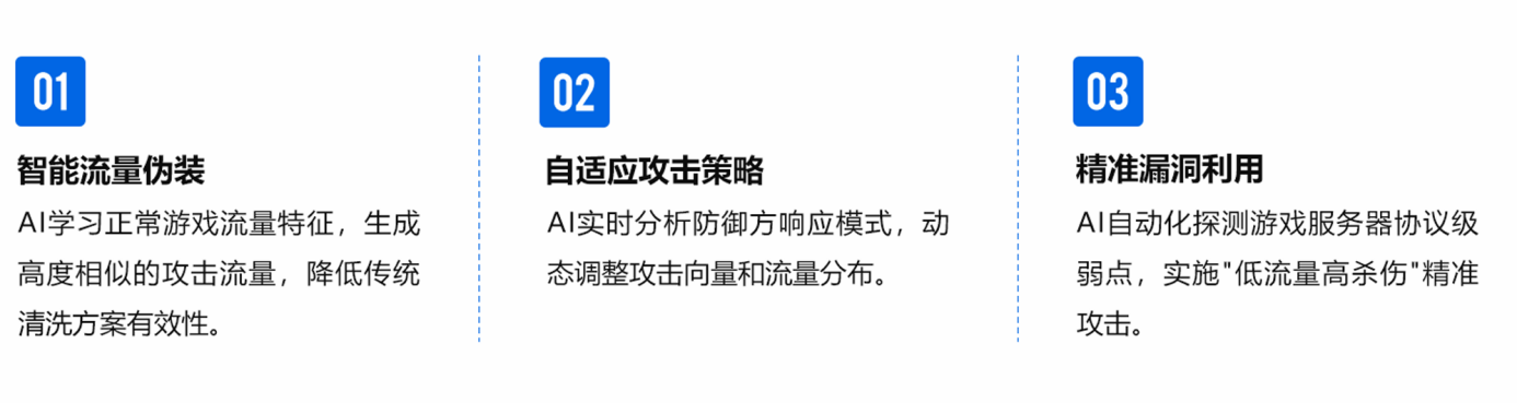 2025游戏安全白皮书:国内黑产规模超100亿,AI改变游戏安全攻防格局