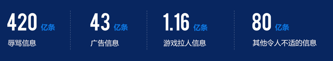 2025游戏安全白皮书:国内黑产规模超100亿,AI改变游戏安全攻防格局
