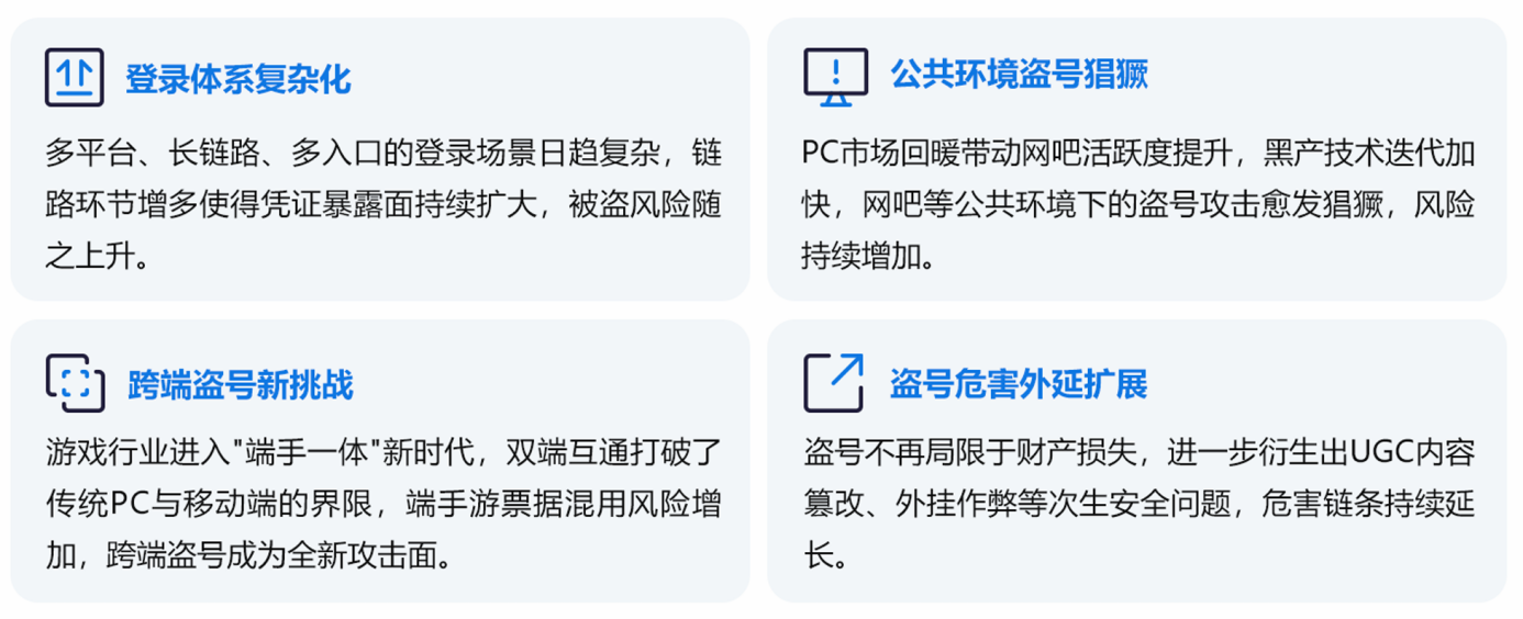 2025游戏安全白皮书:国内黑产规模超100亿,AI改变游戏安全攻防格局