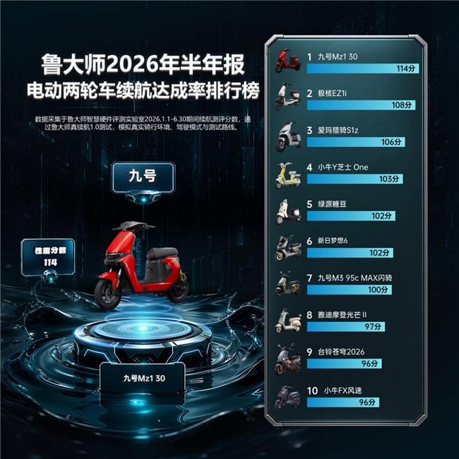 鲁大师2026年电动车半年报:智能榜TOP3均超900分,九号绿源领跑智能赛道