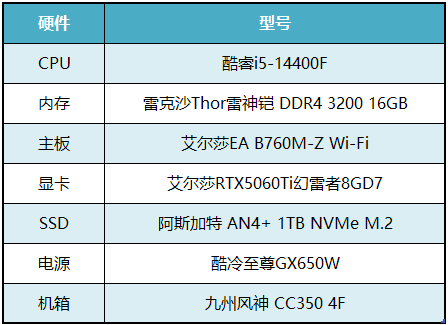诚意十足的新作,艾尔莎B760M-Z Wi-Fi和你玩转《NBA 2K27》