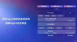 华为“原生智能操作系统”专利公布： 从App OS迈向AgentOS