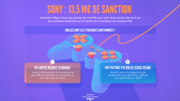 索尼因滥用PS4手柄市场主导地位而被法国罚款1352万欧元