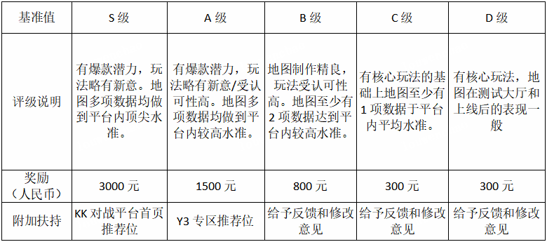 必发bifa—引爆创作潜能！参与Y