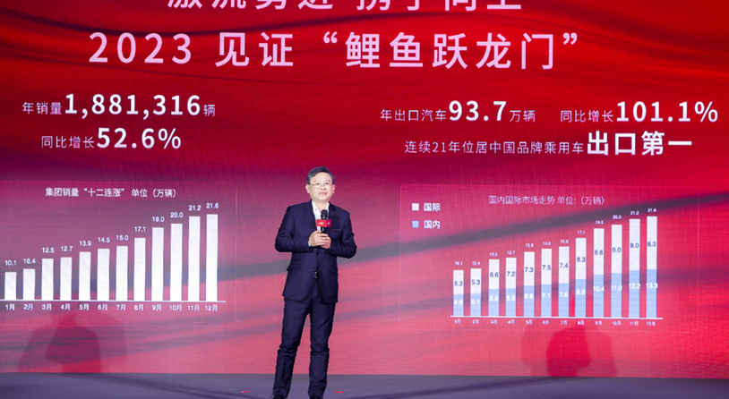 坚持四向发展，跑赢行业增速 奇瑞集团2024年战略全面开启