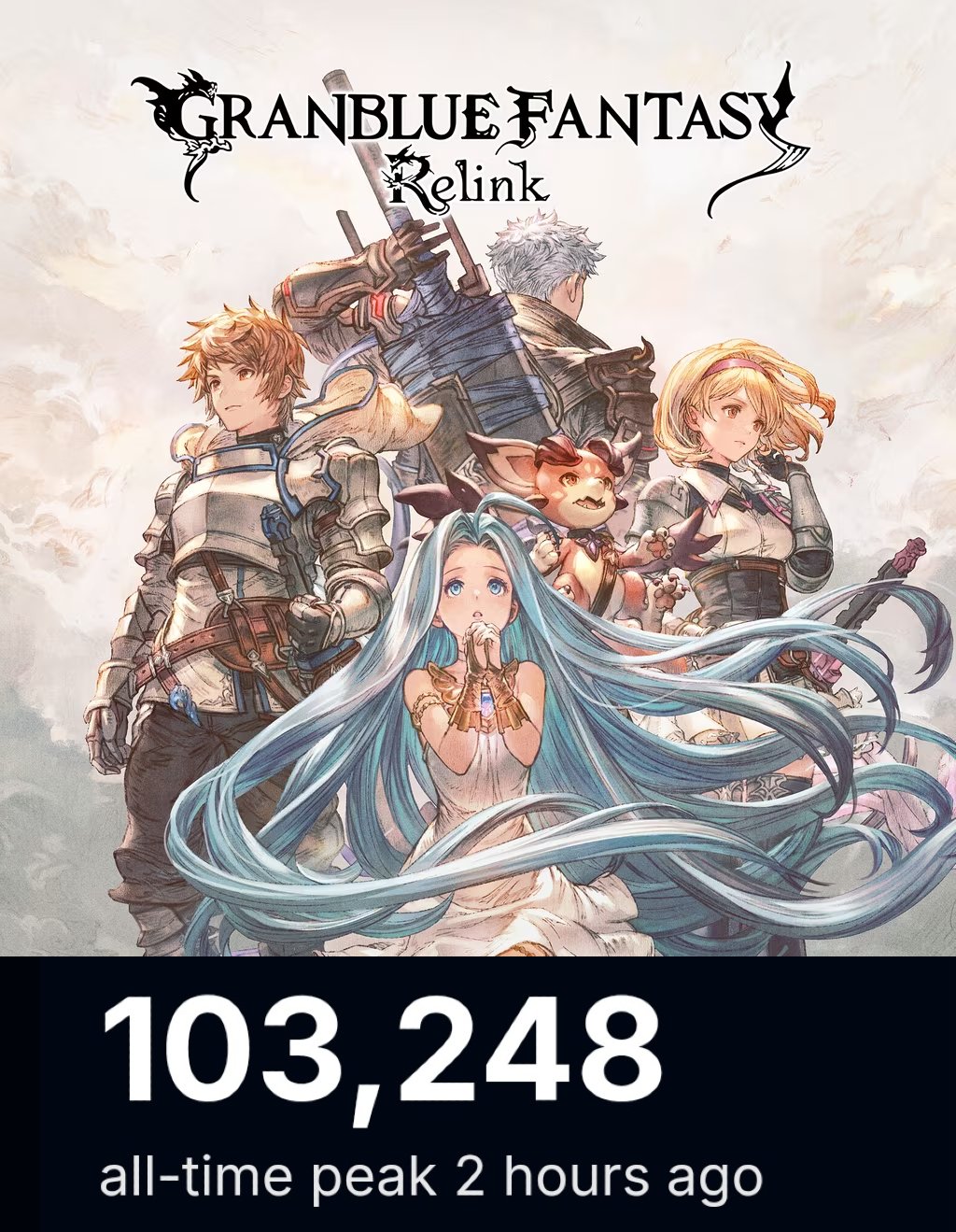 必发bifa—《碧蓝幻想：Relink》Steam在线玩家峰值