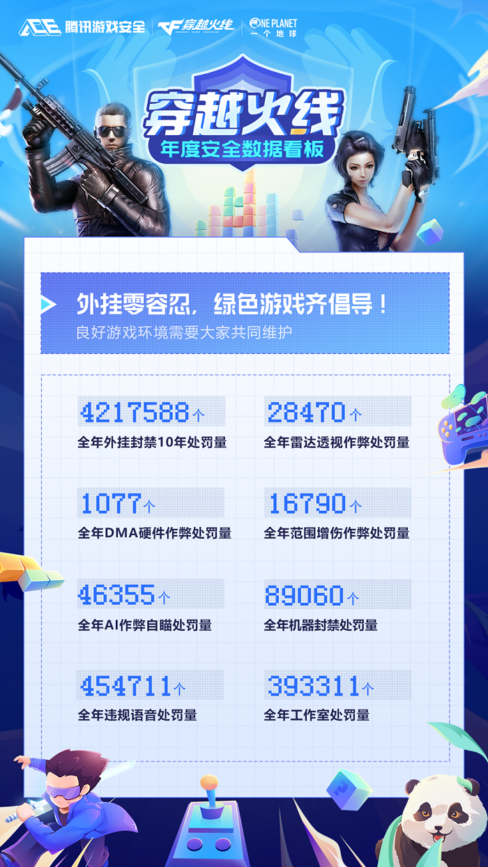 外挂卖家反被买家举报！“草莓熊”外挂案侦破背后，CF官方的反外挂决心