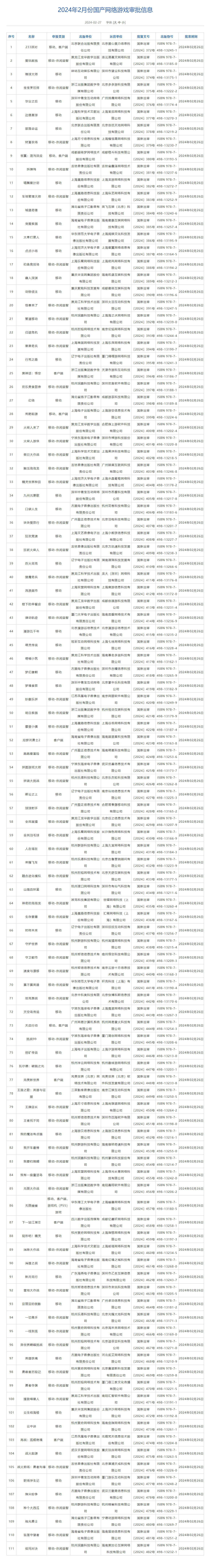 必发bifa—2月国产网络游戏版号公布，《黑神话：