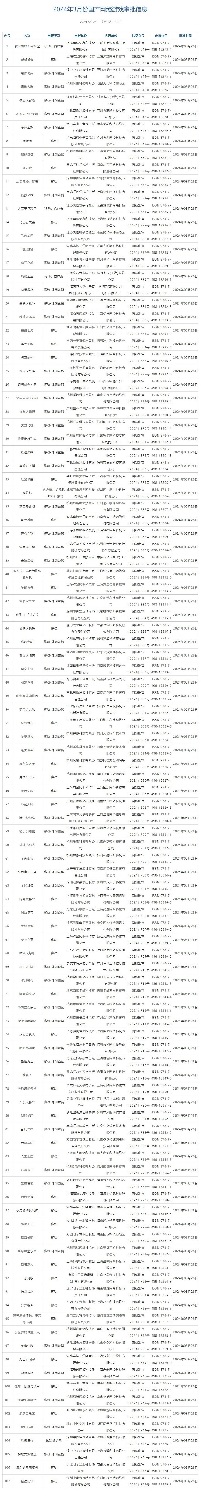 3月国产游戏版号公布