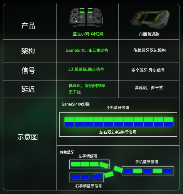 1个手柄，N种玩法，探索X个未知惊喜！国内首款微软授权分体式手柄「X4幻蝶」正式官宣!