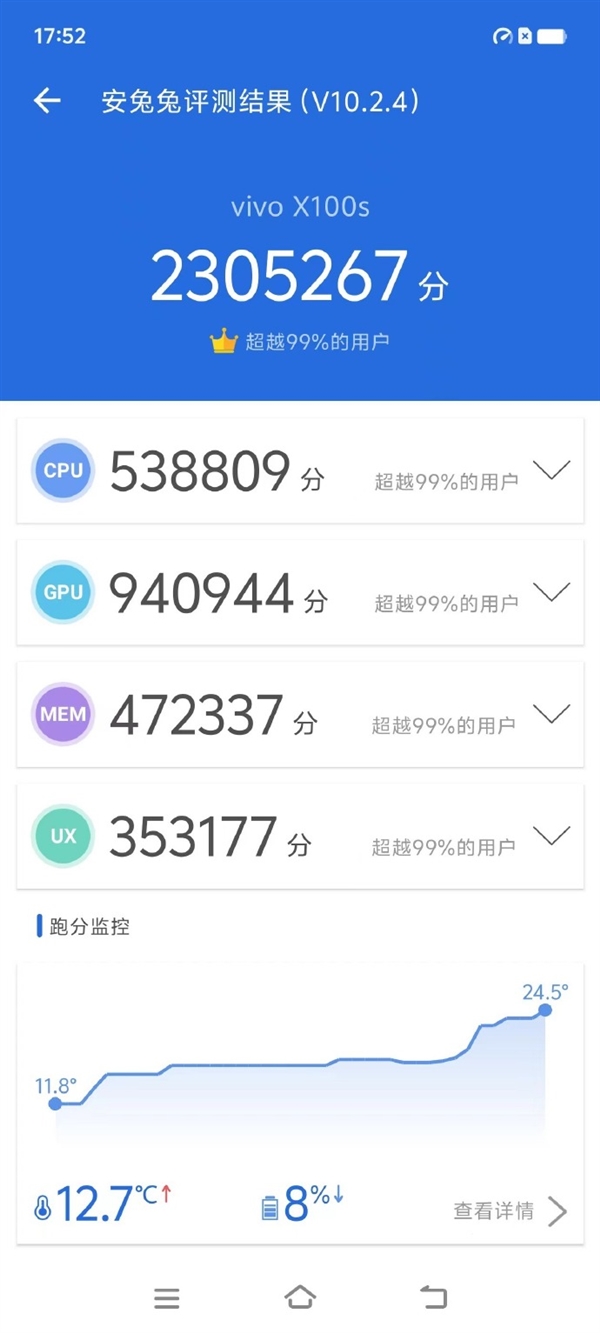 vivo X100s跑分曝光，安兔兔高达2305267分
